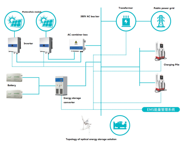 Solar Charging Station Scheme Circuit Diagram