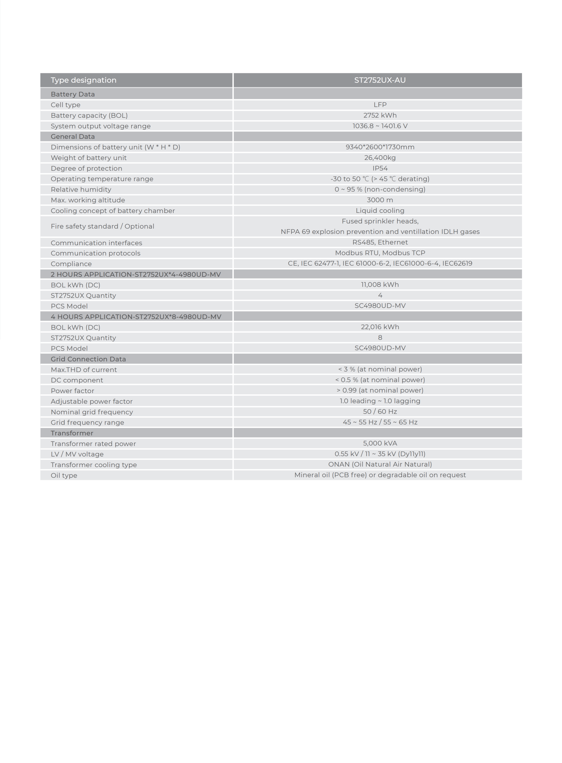 Liquid Cooled Energy Storage System