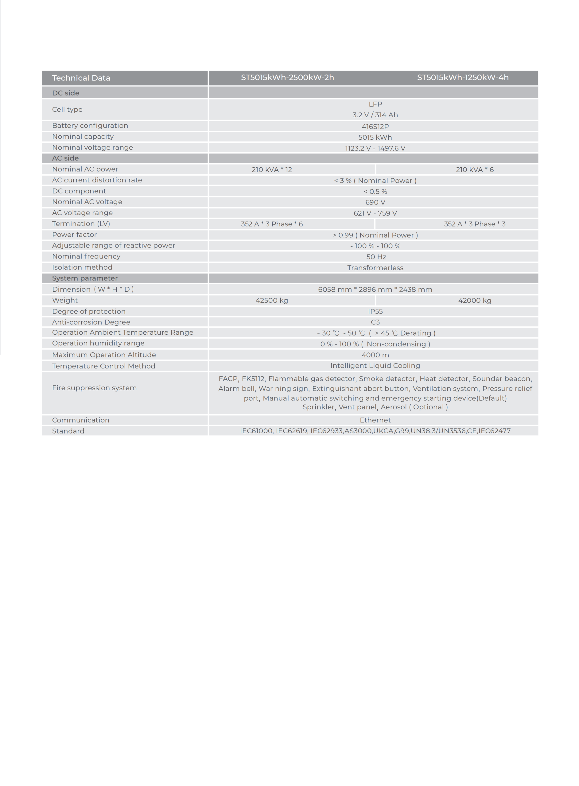Liquid Cooled Energy Storage System