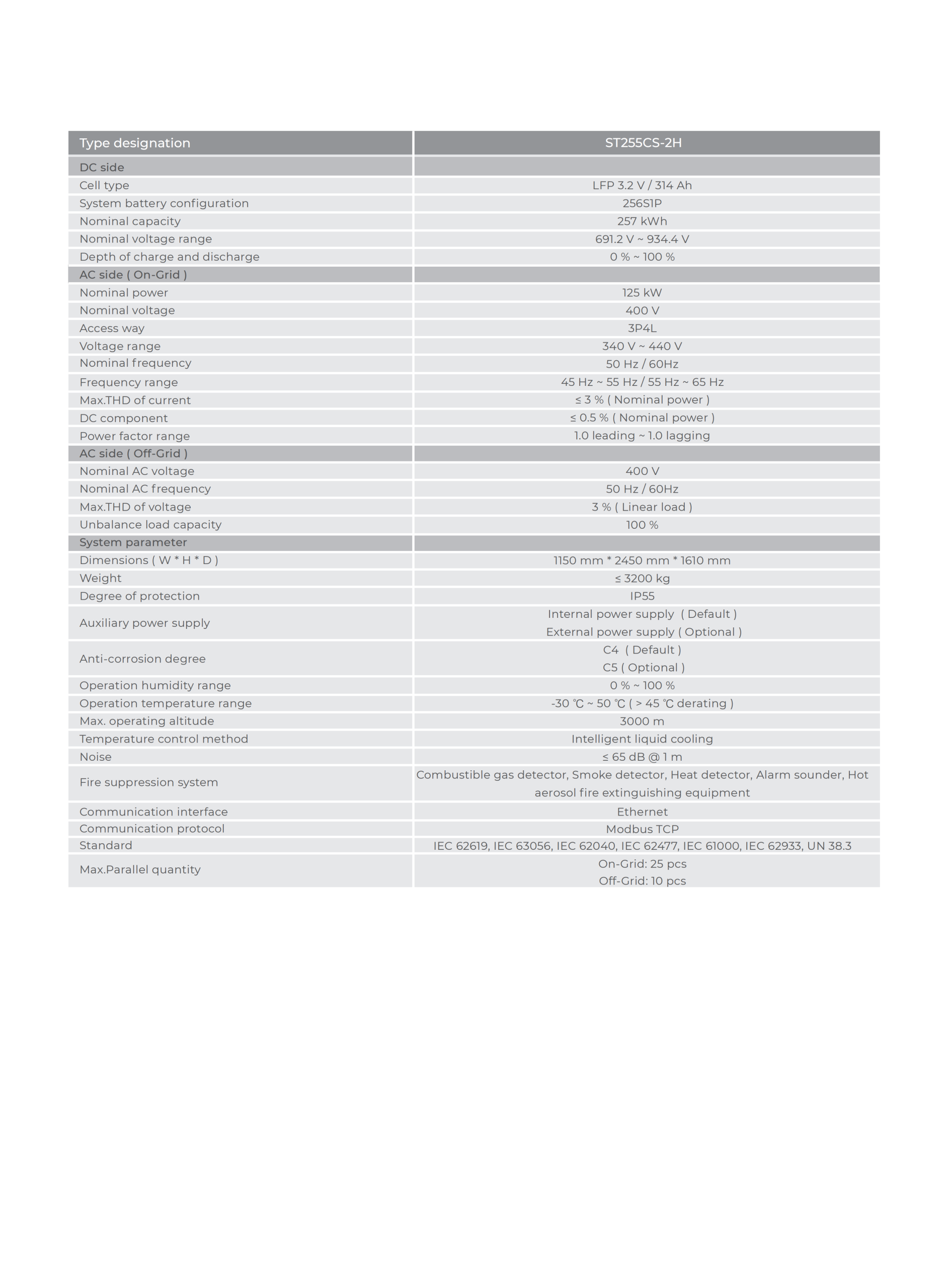 PowerStack Liquid Cooled C&I Energy Storage System